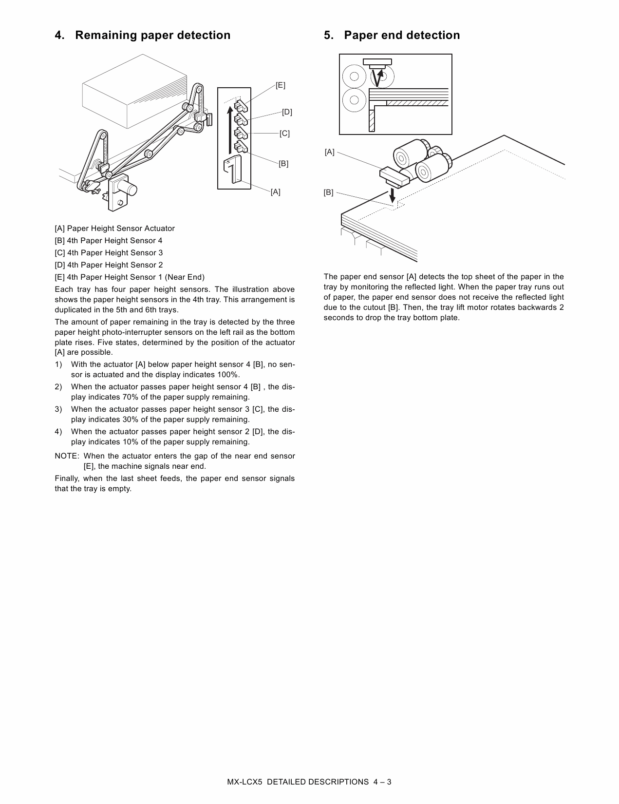SHARP MX LCX5 Service Manual-6